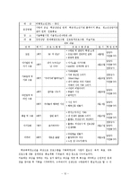 서울특별시 서울청소년수련관-12