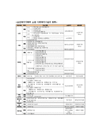 노인복지정책 레포트-12