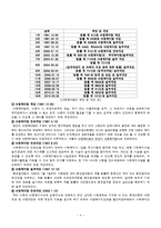 [사회복지법제론] 아동복지법-4
