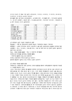 [자원봉사론] 대학생 자원봉사에 대해서-2