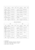 [사회복지] 종로 종합 사회복지관 기관분석-3