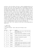 [사회복지] 종로 종합 사회복지관 기관분석-5