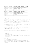 [사회복지] 종로 종합 사회복지관 기관분석-6