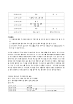 [사회복지] 종로 종합 사회복지관 기관분석-13