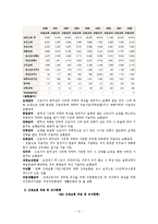 [사회복지법제론] 산업재해보상보험법-5