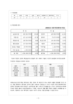 인천기독교 종합사회복지관 기관분석-3