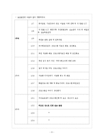 인천기독교 종합사회복지관 기관분석-9
