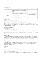 국민건강보험법-3