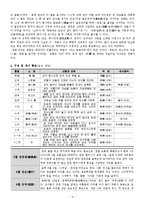 動動(동동) 연구-3