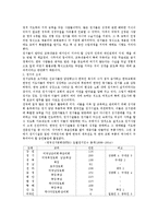 한국의 권서 활동과 그 중요성-2