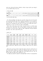 새터민 정착을 위한 교회 프로그램에 대한 연구-2