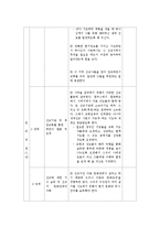 중국 신장지역 선교계획-5