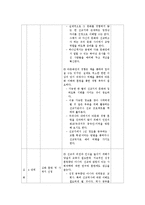 중국 신장지역 선교계획-6