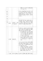 중국 신장지역 선교계획-7
