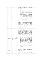 중국 신장지역 선교계획-8