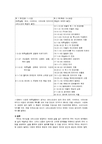 [성서선교학] 사도행전에 나타난 선교-4