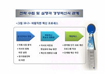경영혁신 레포트-6