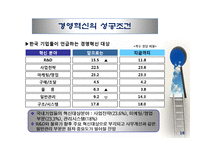 경영혁신 레포트-16