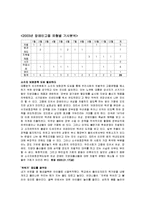 (A+자료) 장애인 고용에 대한 기사분석 및 원인과 해결방안 조사분석-13