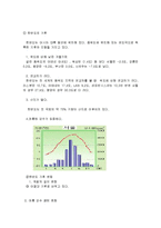 (A+자료) 지구온난화의 원인 및 한반도 지형 변화 조사분석-4