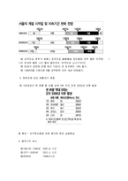 (A+자료) 지구온난화의 원인 및 한반도 지형 변화 조사분석-5