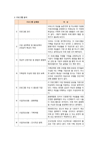 다문화가정프로그램개발기획프로포절,다문화가정프로그램, 사회복지프로그램개발, 사회복지프로포절, 다문화가족프로그램-7