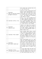 다문화가정프로그램개발기획프로포절,다문화가정프로그램, 사회복지프로그램개발, 사회복지프로포절, 다문화가족프로그램-8
