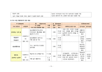 다문화가정프로그램개발기획프로포절,다문화가정프로그램, 사회복지프로그램개발, 사회복지프로포절, 다문화가족프로그램-10