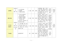 다문화가정프로그램개발기획프로포절,다문화가정프로그램, 사회복지프로그램개발, 사회복지프로포절, 다문화가족프로그램-11