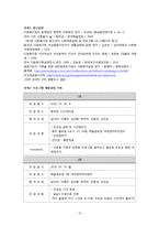 다문화가정프로그램개발기획프로포절,다문화가정프로그램, 사회복지프로그램개발, 사회복지프로포절, 다문화가족프로그램-13
