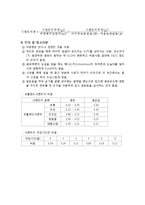 [토목재료학] 시멘트 비중 시험-2
