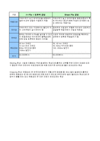 [토목시공학] H파일과 Sheet파일 공법 비교 분석-2