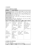 지역사회복지프로그램분석 및 사회복지프로그램문제점파악 후 사회복지프로그램 수정보완재구성-3