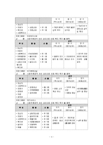 지역사회복지프로그램분석 및 사회복지프로그램문제점파악 후 사회복지프로그램 수정보완재구성-4