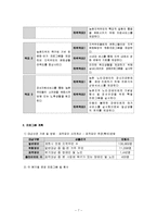 지역사회복지프로그램분석 및 사회복지프로그램문제점파악 후 사회복지프로그램 수정보완재구성-7
