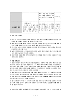 지역사회복지프로그램분석 및 사회복지프로그램문제점파악 후 사회복지프로그램 수정보완재구성-11