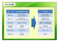 락 Mall MD 구성사업계획서-14