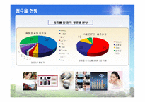 TV홈쇼핑 화장품사업계획서-9