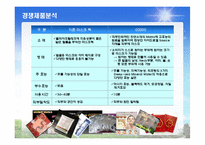 TV홈쇼핑 화장품사업계획서-13