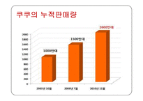 쿠쿠의 국제경영전략-17