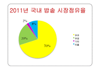 쿠쿠의 국제경영전략-18