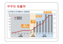 쿠쿠의 국제경영전략-19