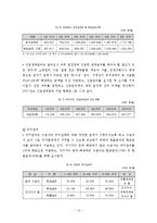 국민기초생활보장제도(A+레포트)-14