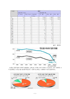 입양가족의 정의와 특성, 배경과 현황, 문제점, 사례-4
