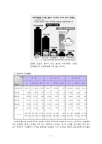 입양가족의 정의와 특성, 배경과 현황, 문제점, 사례-5