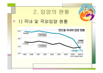 입양가족의 정의와 특성, 배경과 현황, 문제점, 사례-9