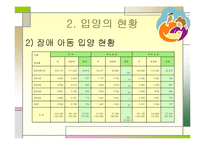 입양가족의 정의와 특성, 배경과 현황, 문제점, 사례-10