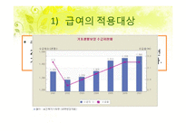 국민기초생활보장법의 개요, 길버트와 스펙트의 분석틀을 이용한 내용분석, 문제점 및 개선방안-10