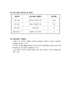 사회복지프로포절(장애인가정 위한 창의적인 사업계획서)-7