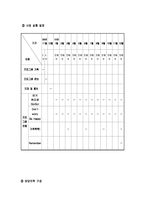 사회복지프로포절(장애인가정 위한 창의적인 사업계획서)-9